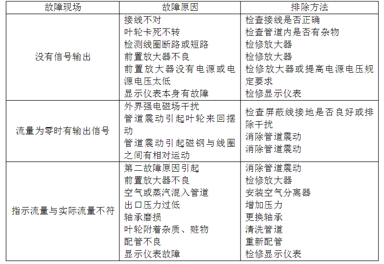 LWGY型渦輪流量傳感器.png